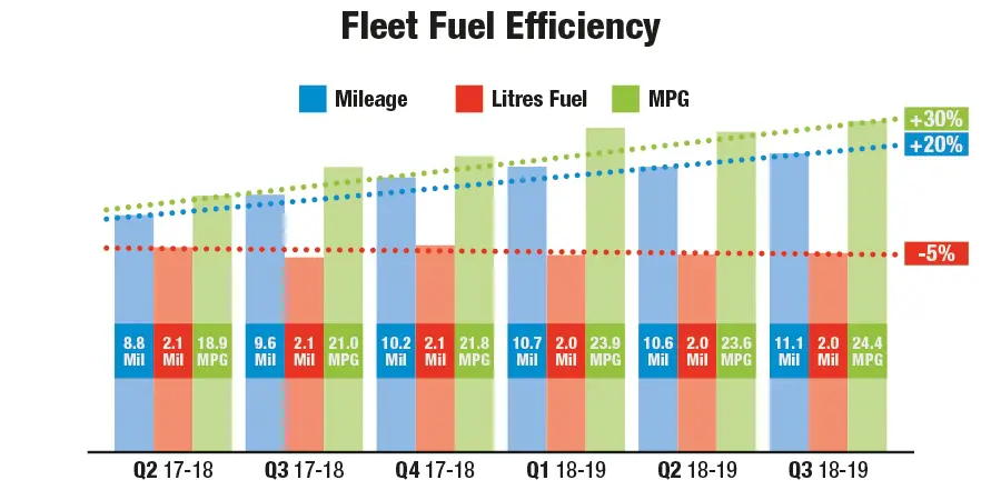 Clancy Fuel