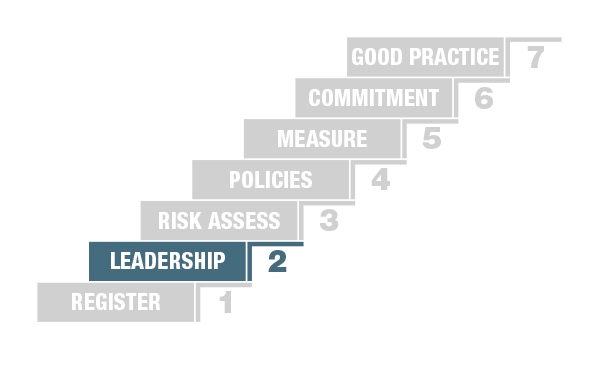 7-steps-step2