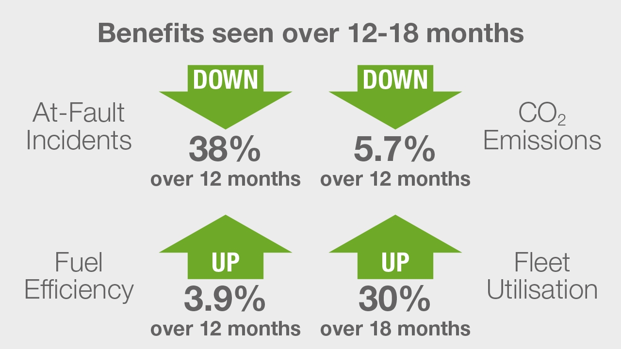 Amey-Benefits