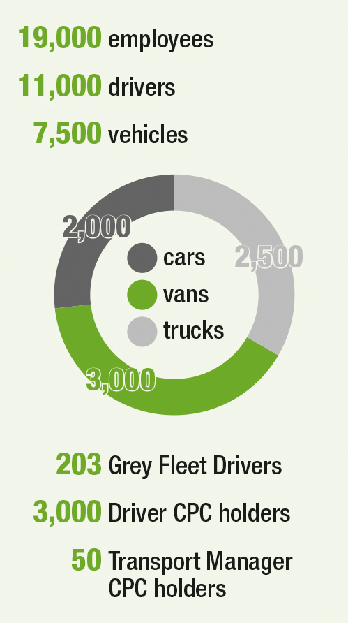 Amey-fleet_details