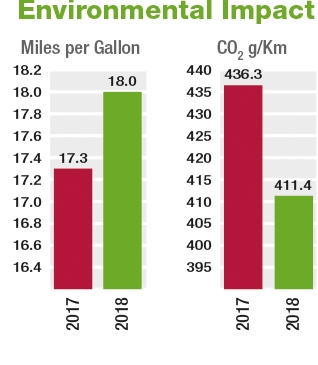 amey-graph-fuel