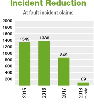 amey-graph-incidents