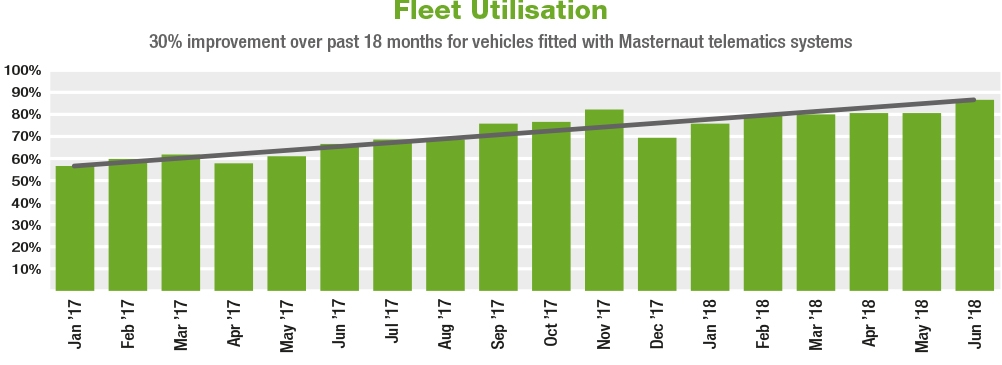 amey-graph-utilisation