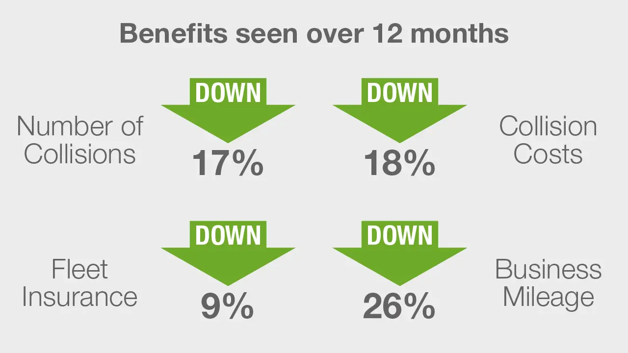 Costain-Benefits