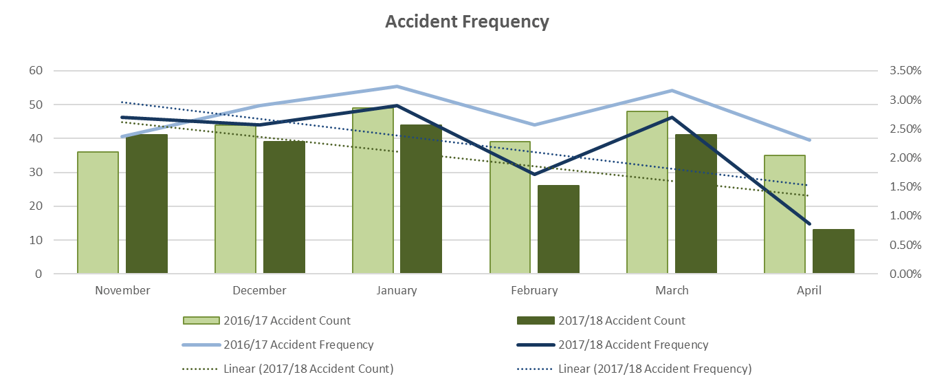 Costain graph 1