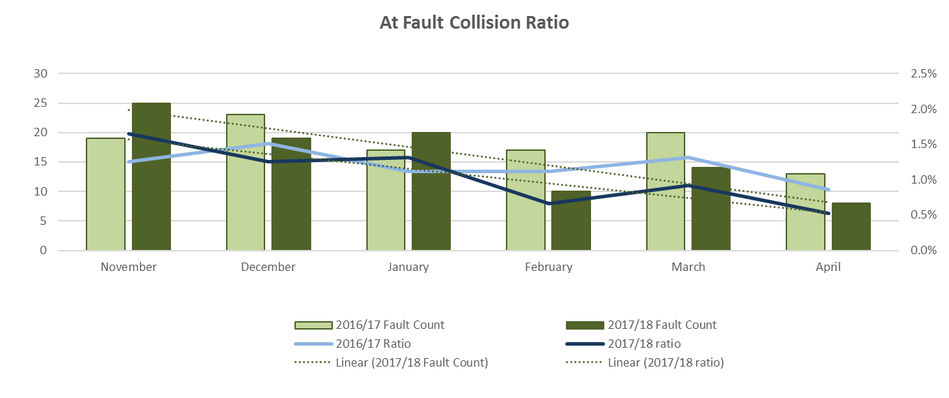 Costain graph 2