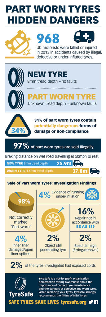 Part-Worn-investigation-infographic-342×1024