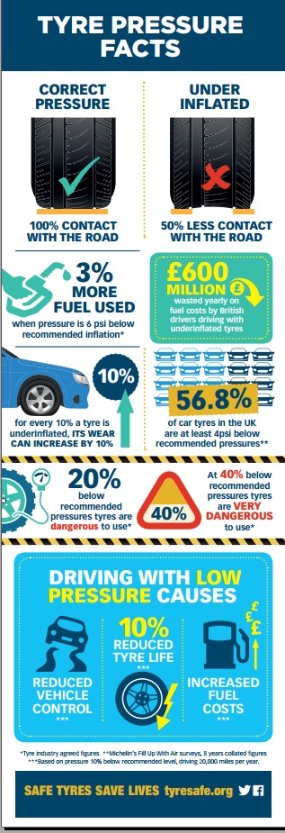 Pressure-Infographic