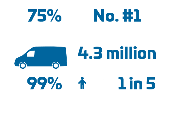 Suicide Statistics