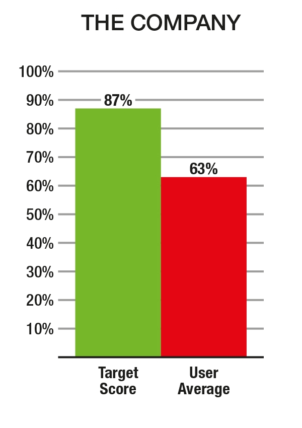 Graph 1