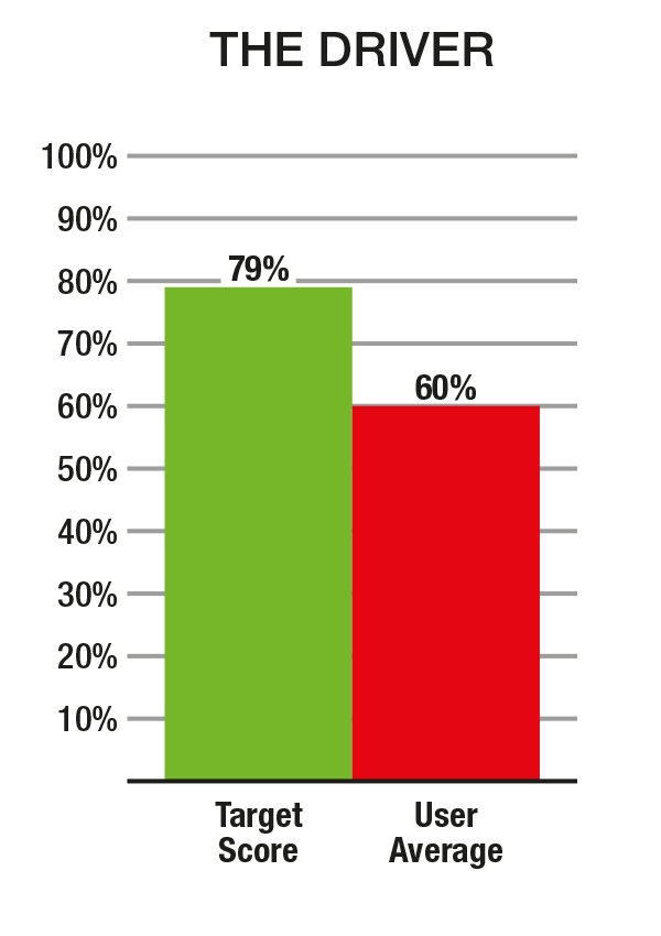 Graph 2