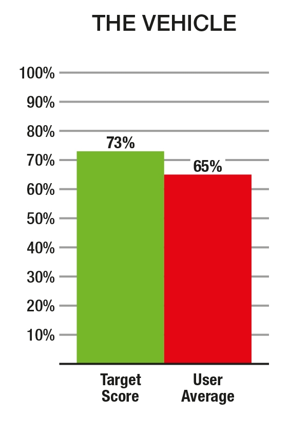 Graph 3