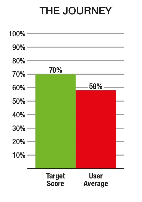 Graph 4