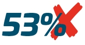 53 per cent 53 Per Cent