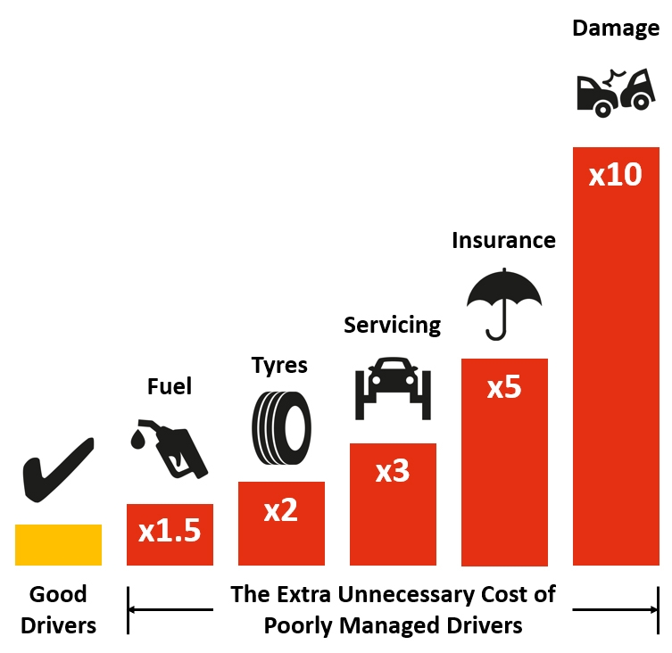 Hidden costs Enhance business performance