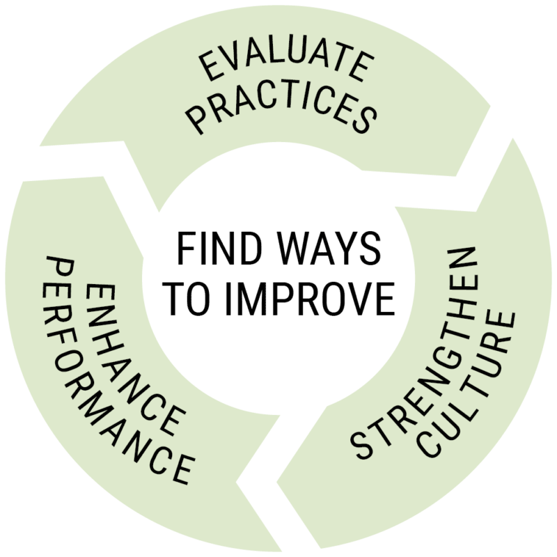 How It Works - Driving for Better Business