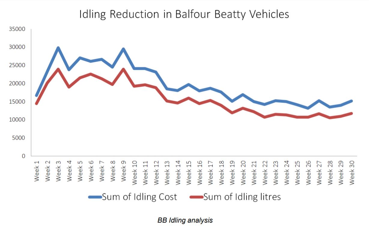 Balfour Beatty – Business Benefits 3