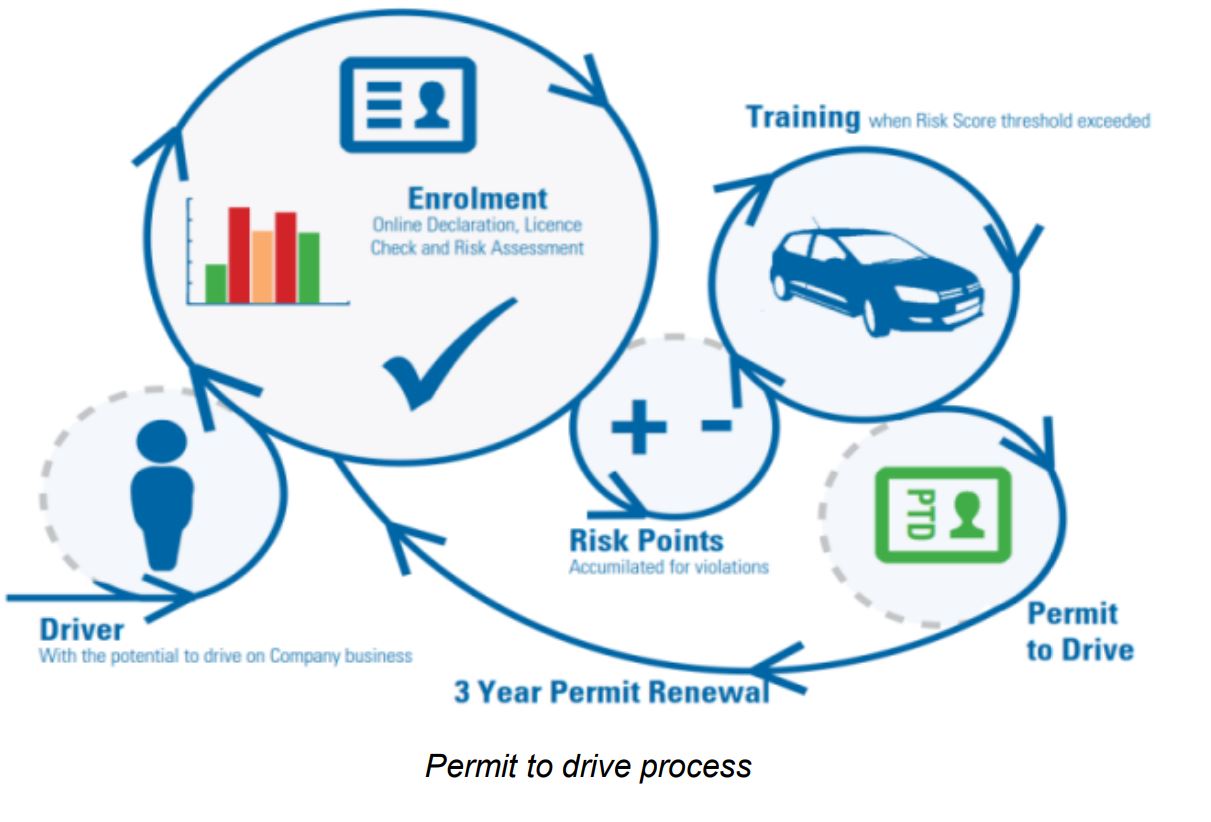 Balfour Beatty – Driver Checks 1