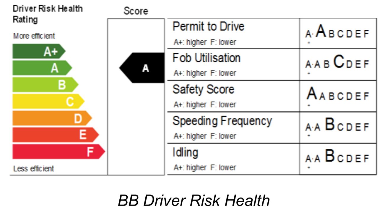 Balfour Beatty – Driver Training Programme 3