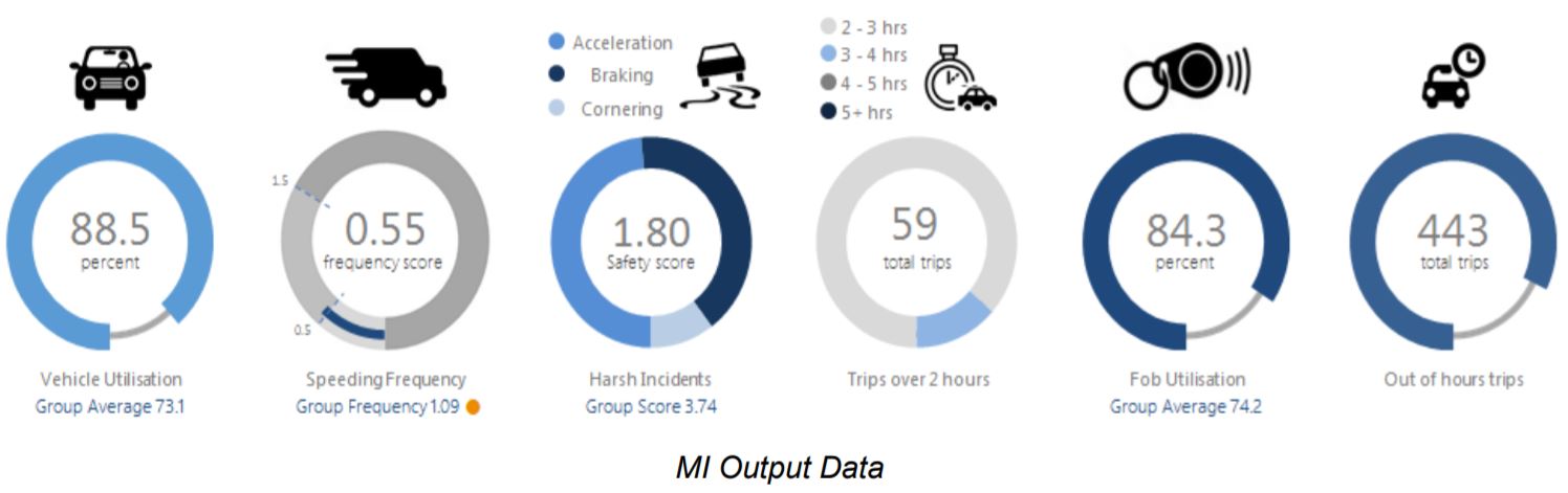 Balfour Beatty – Intelligent Telemetry 3
