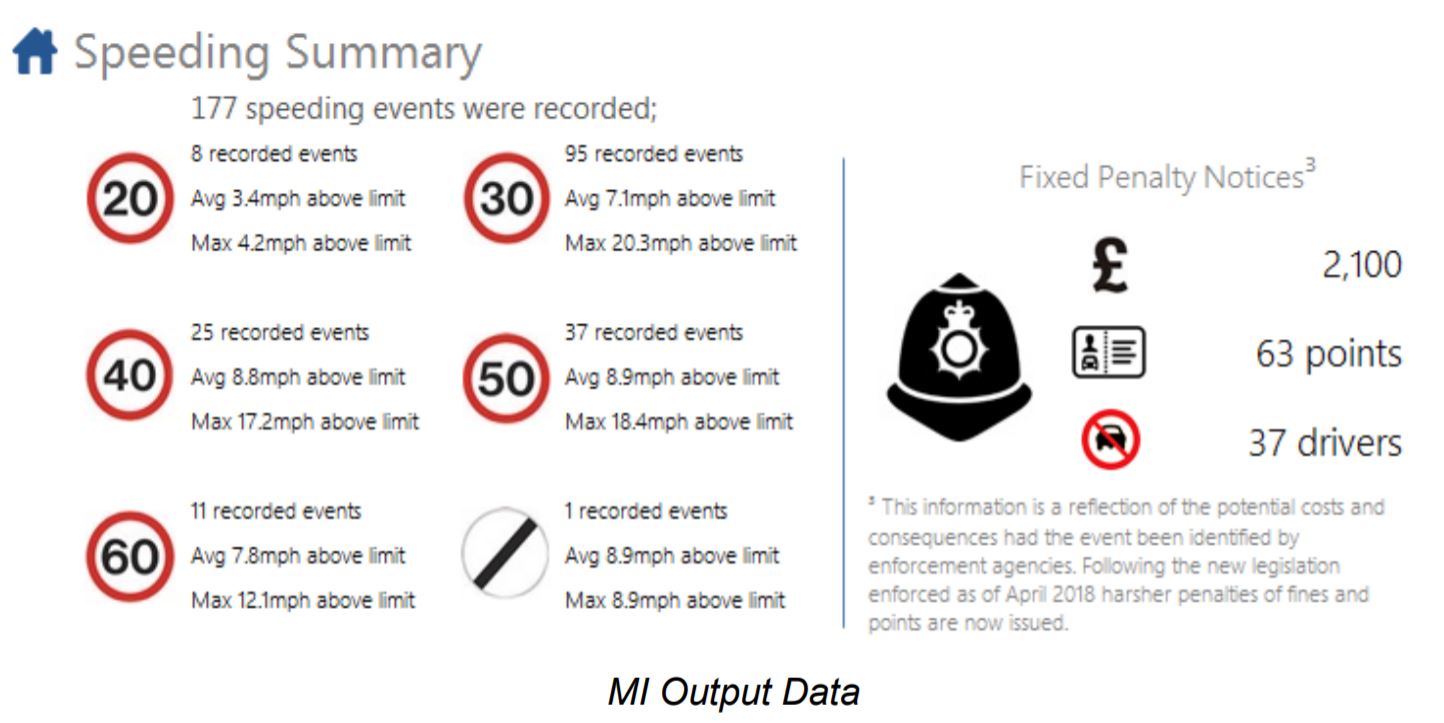 Balfour Beatty – Intelligent Telemetry 4
