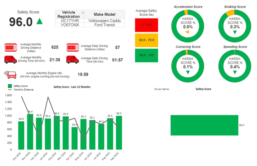 BGas-DRMS-Dashboard