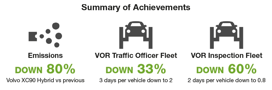 NH EV Blog Benefits