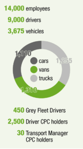 Amey Fleet Details