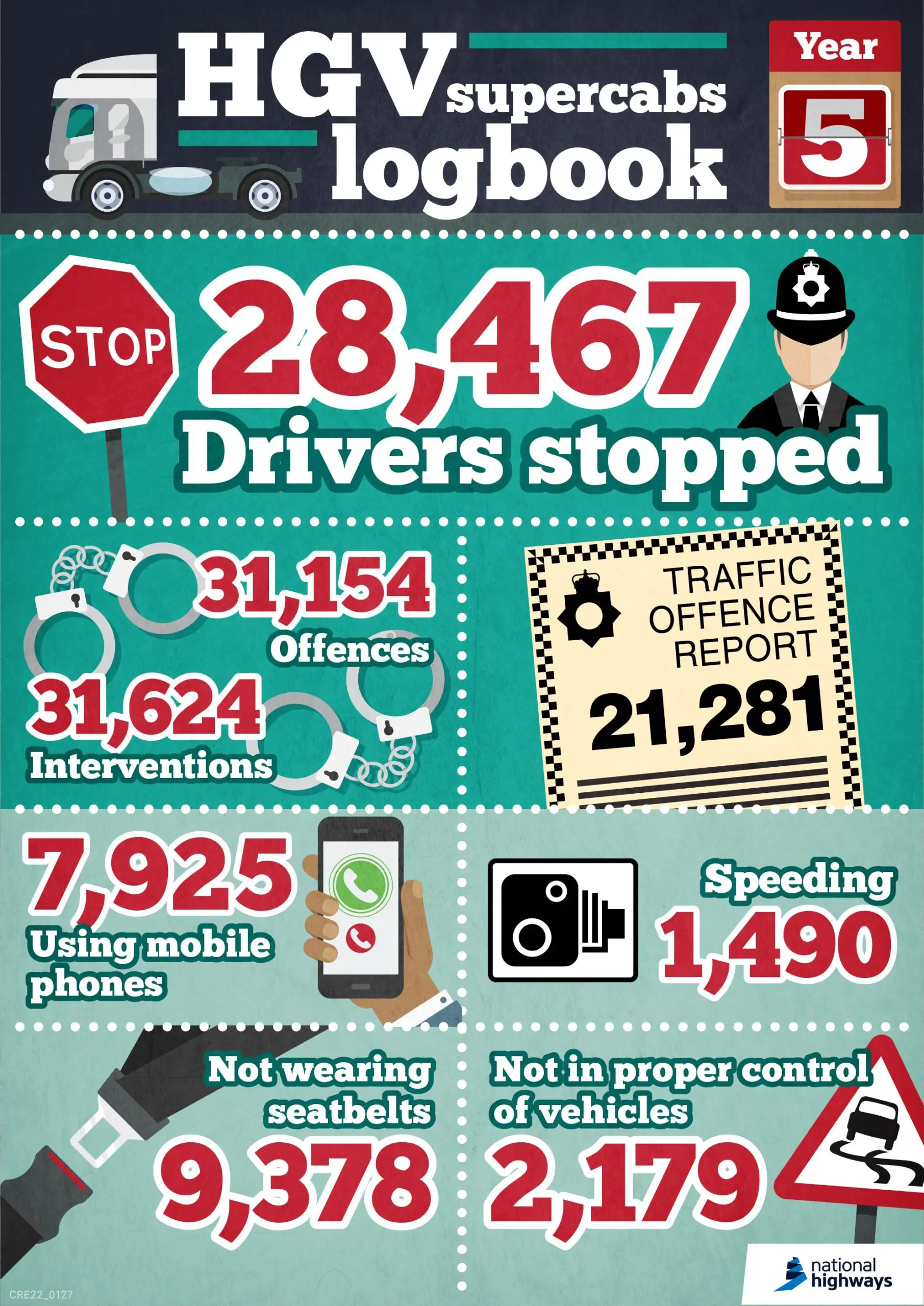 CRE22_0127 – HGV Supercab Infographics Y5 Oct 2022-02