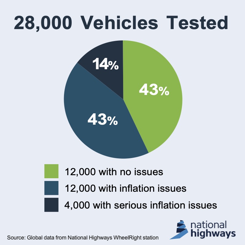 wheelright-infographic-1