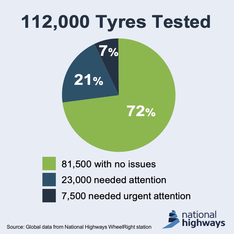 wheelright-infographic-2