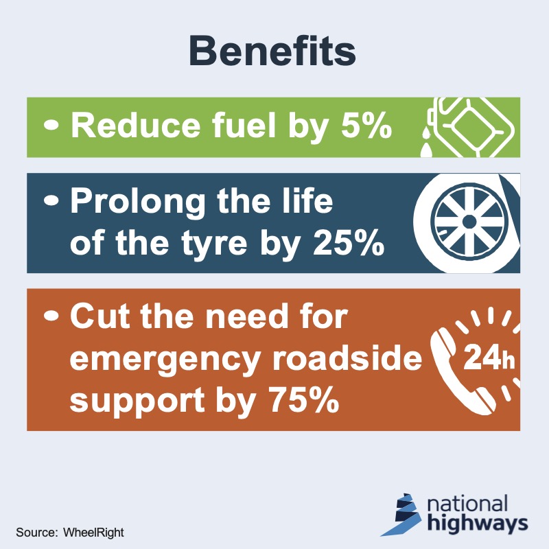 wheelright-infographic-3