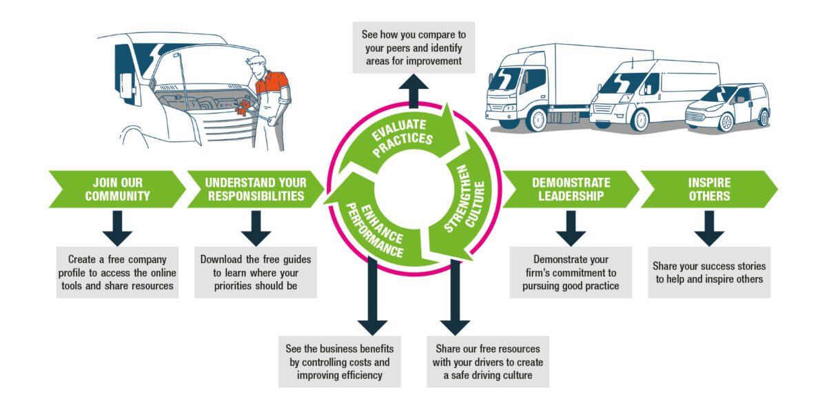 employers responsibilities driving for work. Driving for better business 7 Steps to Better Driver Management