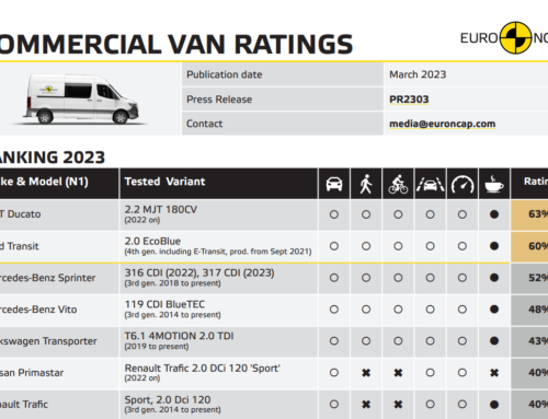 Vans: tough new safety ratings focus on collision avoidance