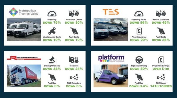 safe speed - reducing speeding incidents for fleet managers and those who employ drivers