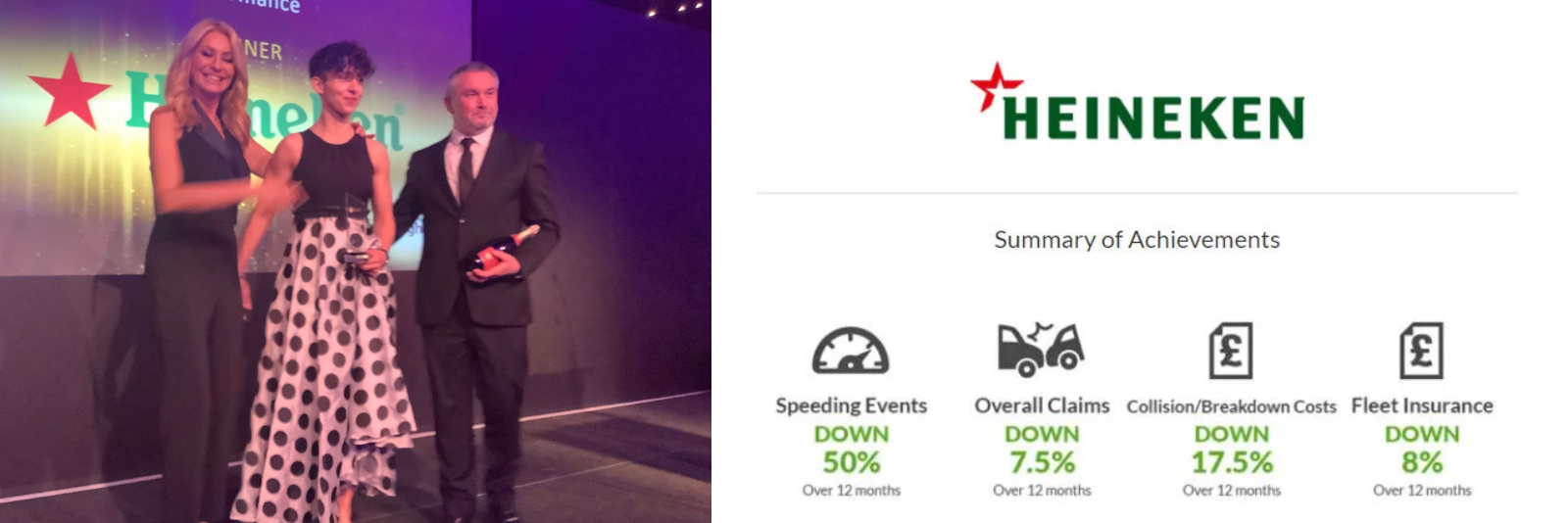 Best Driver Risk management - Driving for work - Driving for better business programme