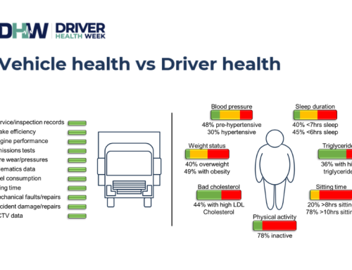 Driver Health Day – what the data tells fleet operators