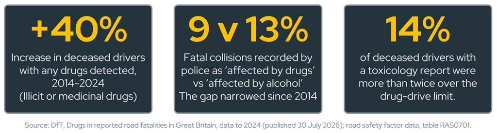 Drug-drive-image1