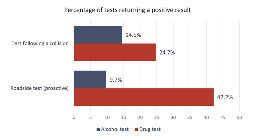 Drug-drive-image2